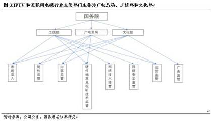 新媒股份首次覆盖报告 聚焦互联网游戏服务，区域龙头在IPTV/OTT行业红利中前景广阔
