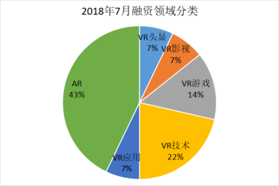 互联网游戏服务 主流的、高效的在线创收途径实探