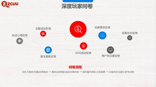 千人大会引爆cj前夜 真库网络发布行业首份 游戏售后运营白皮书