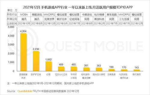 2021中国互联网报告 ip游戏依旧是厂商主要发力点